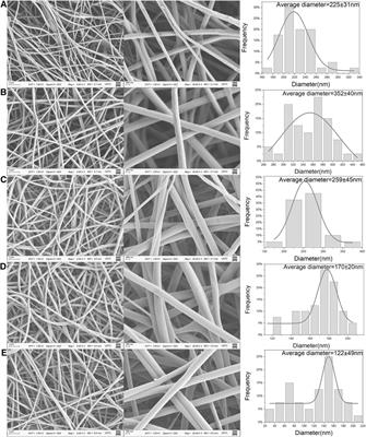 Antibacterial Activity and Drug Loading of Moxifloxacin-Loaded Poly(Vinyl Alcohol)/Chitosan Electrospun Nanofibers